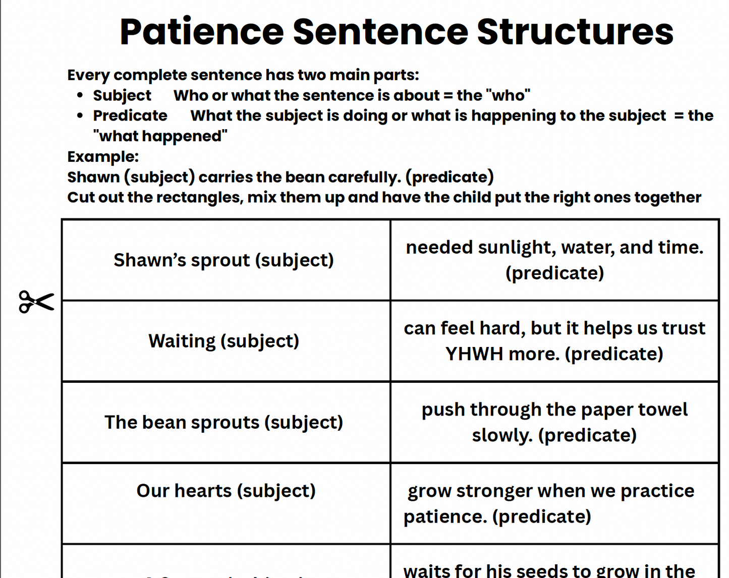 Subject + Predicate Sentence Structures: Count the Omer with Patience Theme